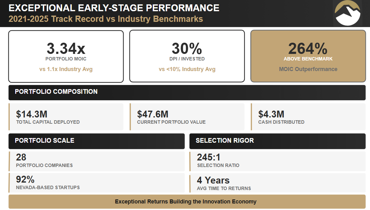Fund Performance Metrics 1864 2 Q325-1 Fund Performance Metrics 1864 2 Q325-1