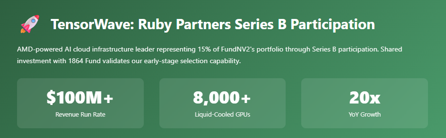 TW Series B Participation Banner